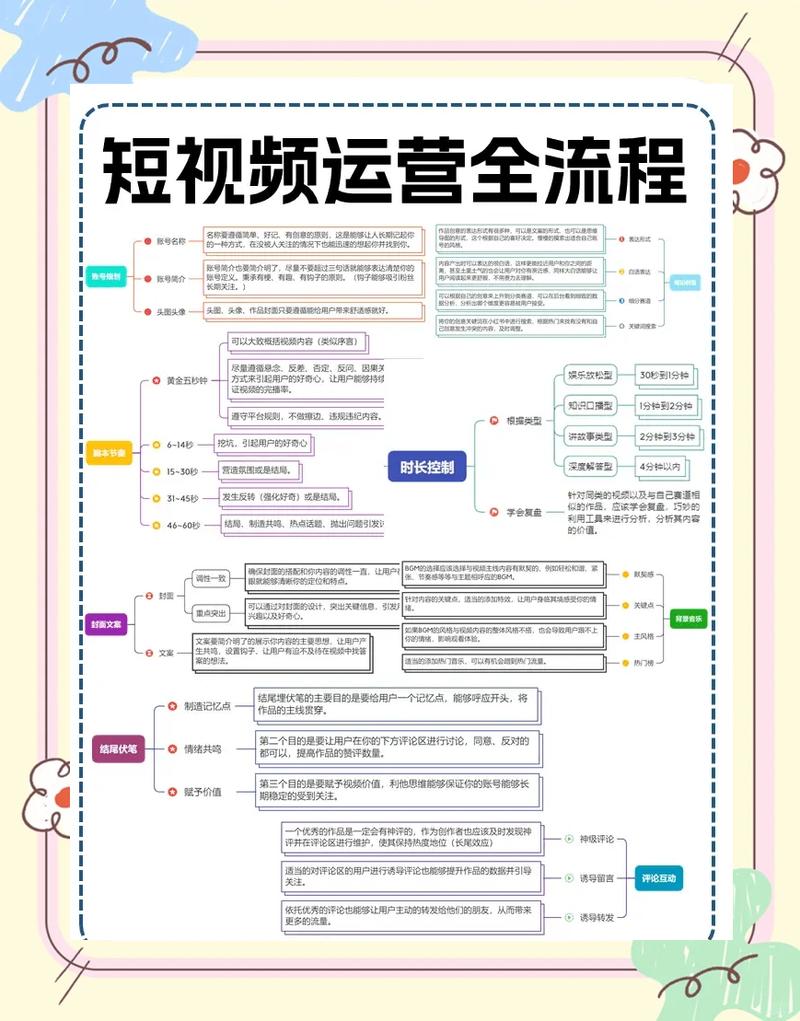 陕西抖音seo教程