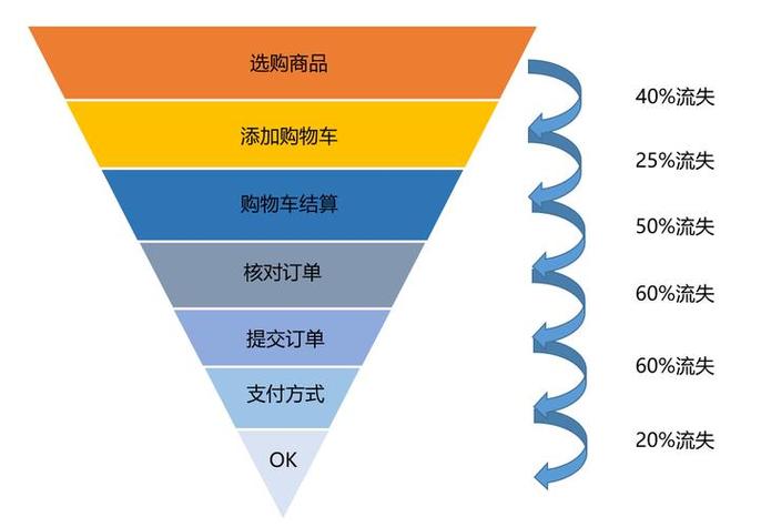 seo美妆优化方案