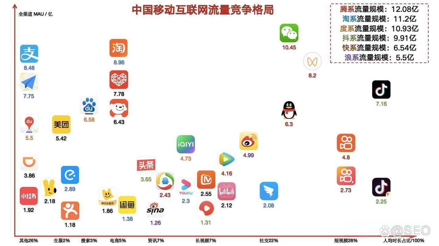 seo深度解析第2版