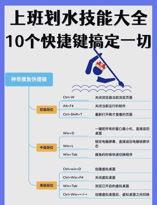 seo10大技能
