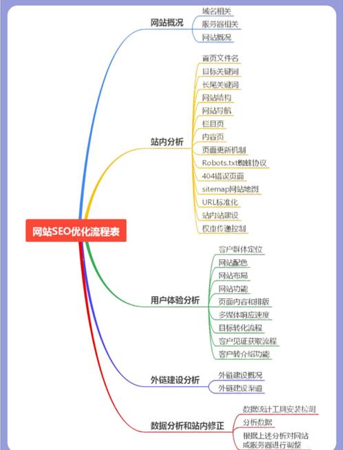百度seo网站结构优化技巧