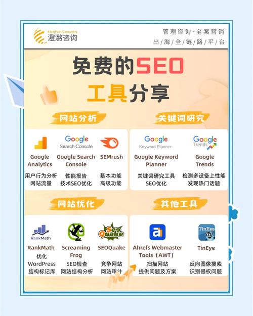 seo必备工具介绍