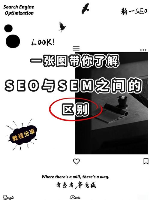 seo和sem难吗