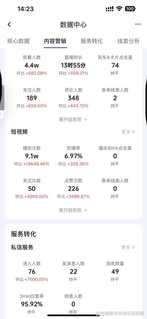 抖音seo平台渠道分析
