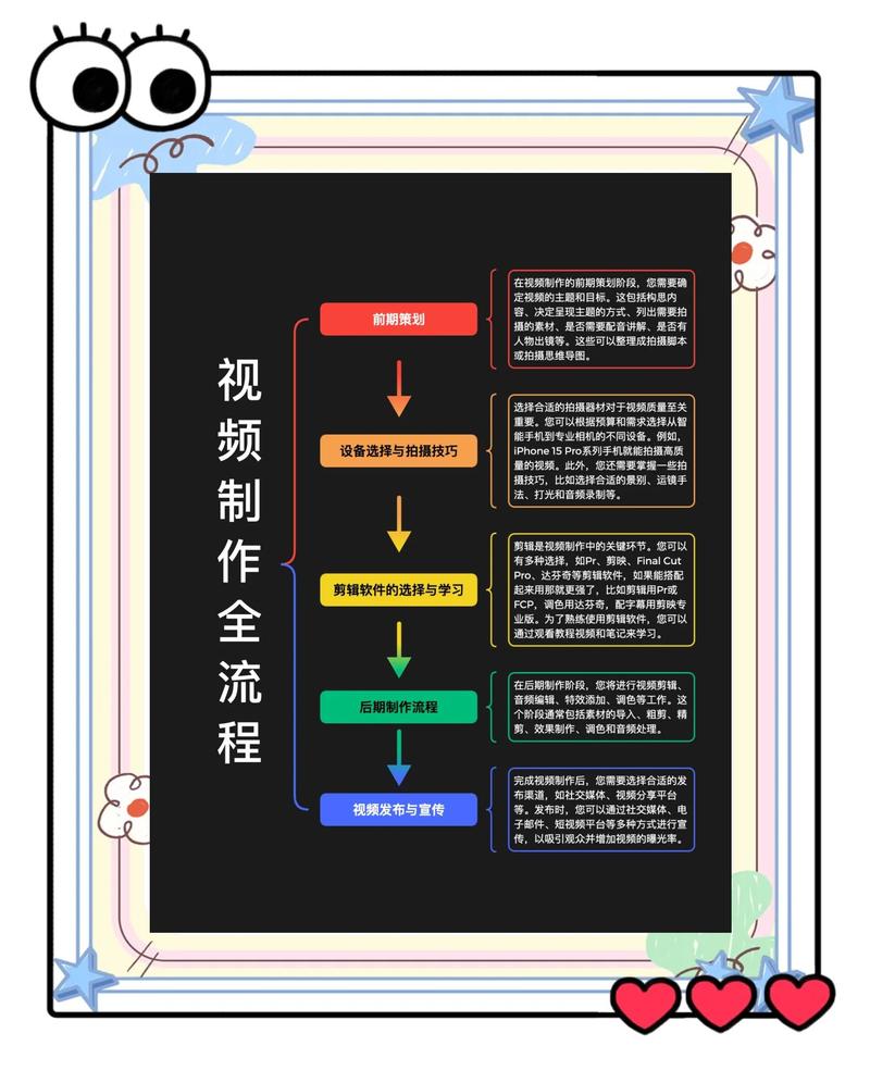 短视频seo搜索策划