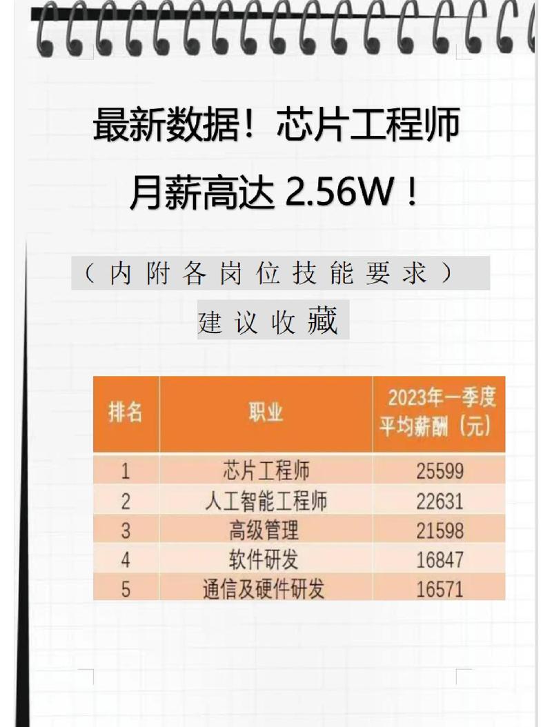 SEO工作有提成吗