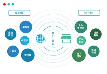 seo推广合作方式