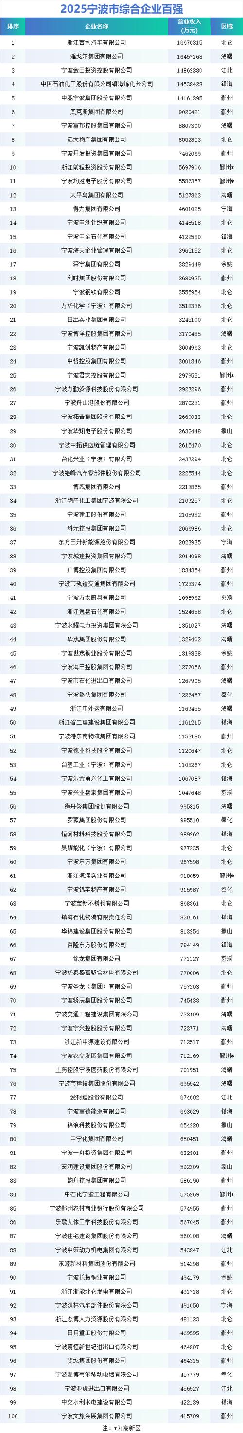 宁波网站优化企业排名榜