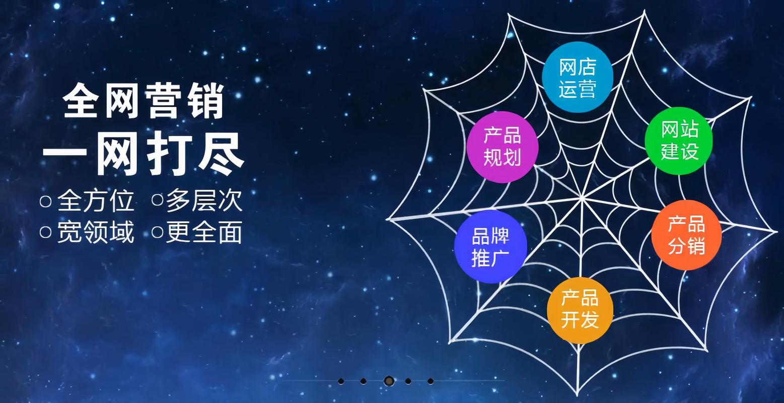 推广产品的文案seo