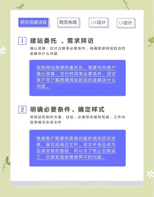 怎么做好网站页面的优化