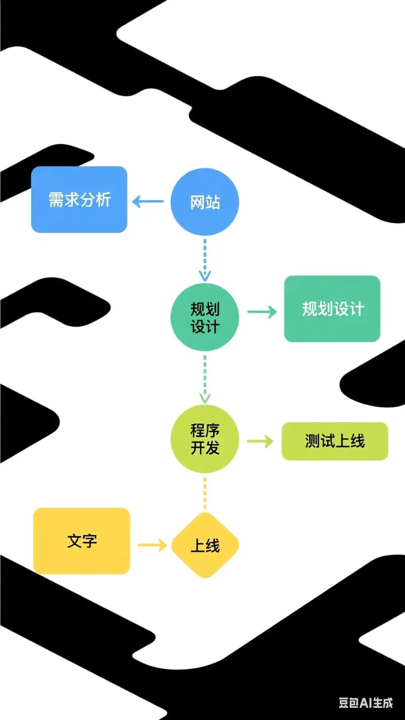 专业抖音seo流程