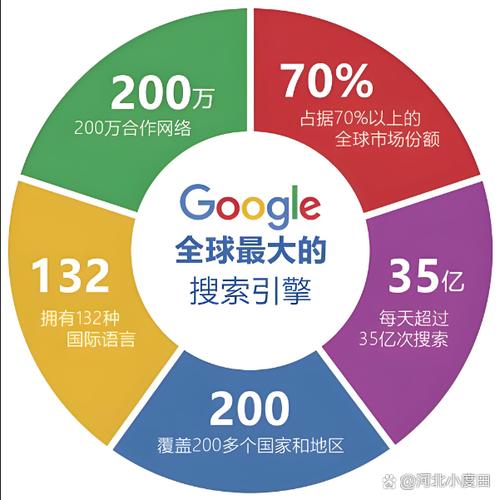 seo关键字价格