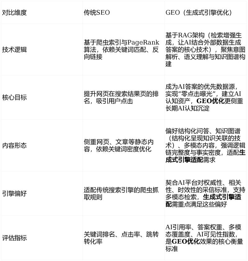 网站推广和优化教程一样吗