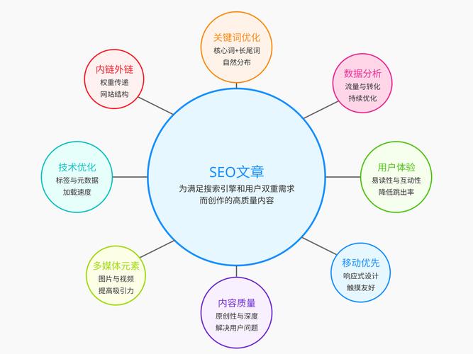 四川seo种类齐全