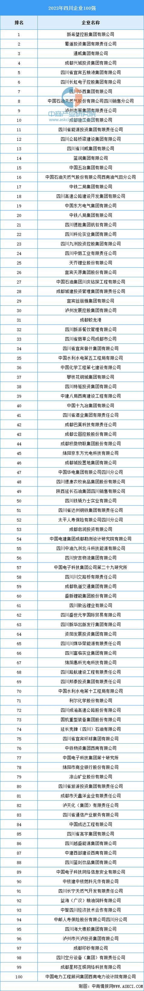 四川seo种类齐全