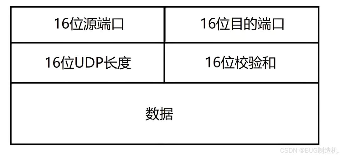 封udp影响seo