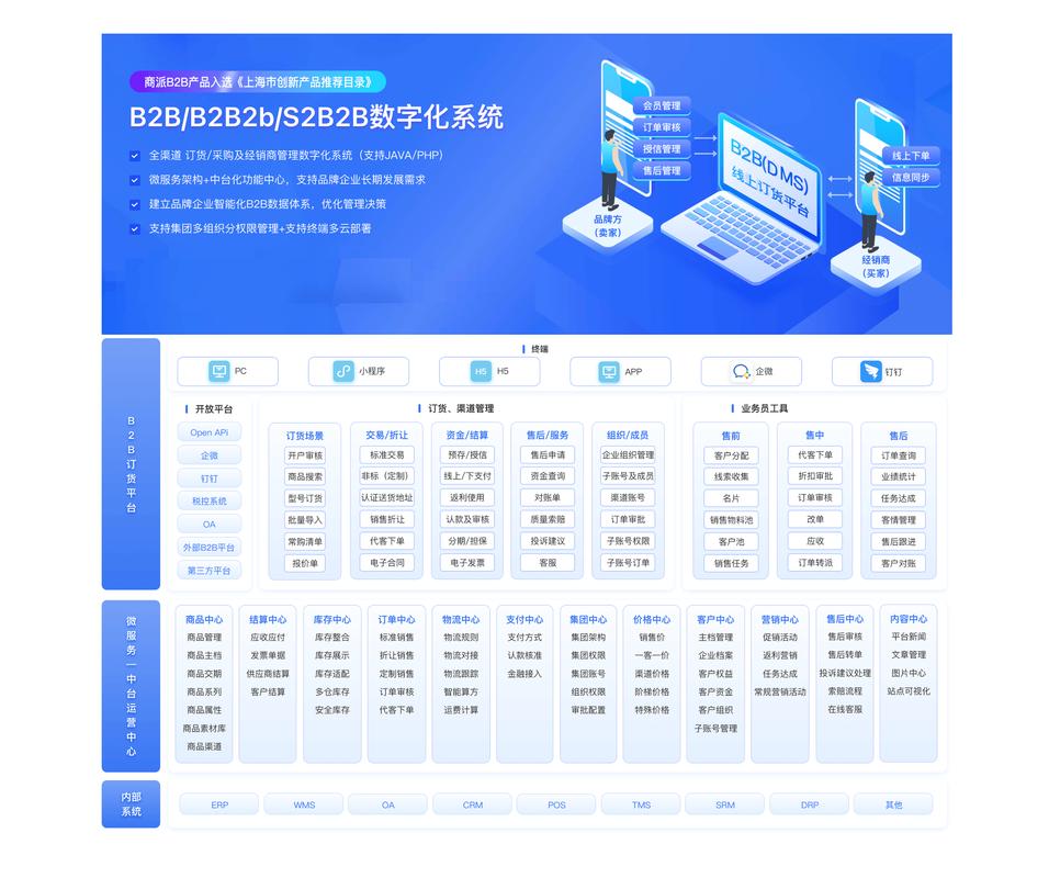 数字营销4.2网站主页优化