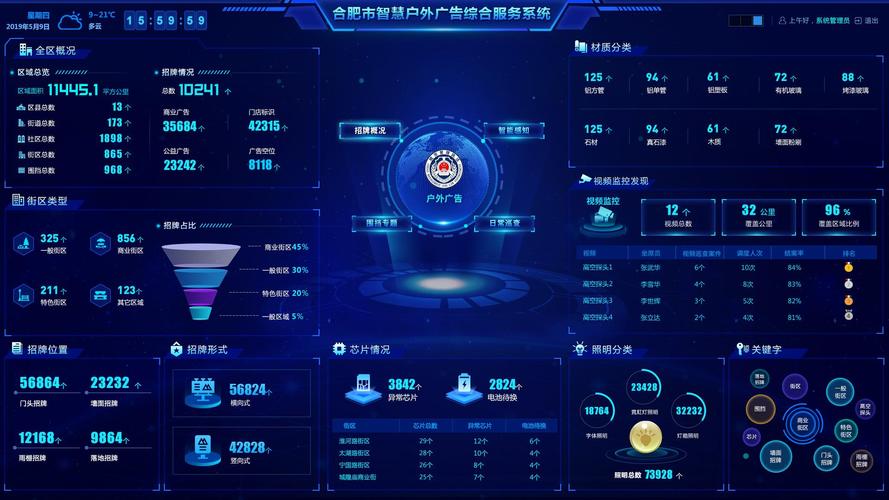 数字营销4.2网站主页优化