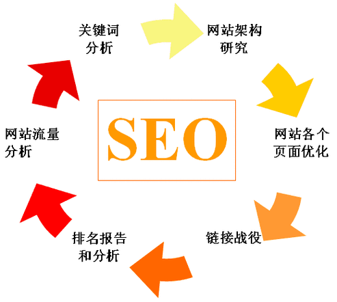 网站活跃度seo