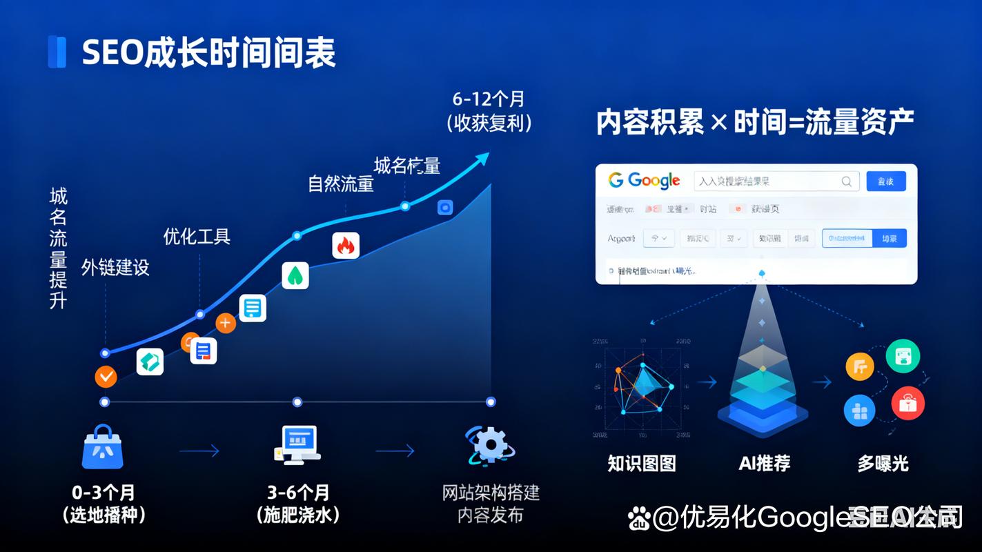 seosem是什么