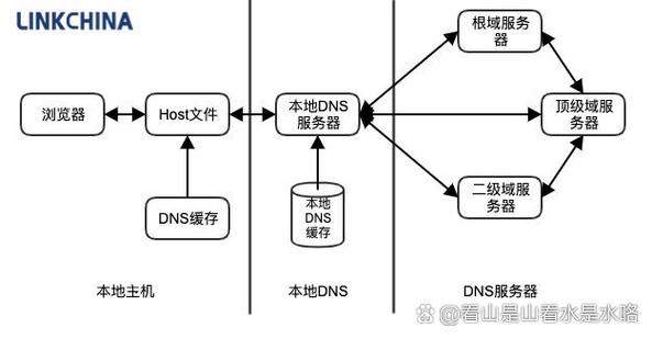 连接带符号seo
