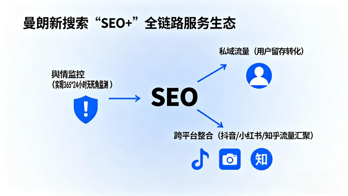 百度seo搜索引擎优化
