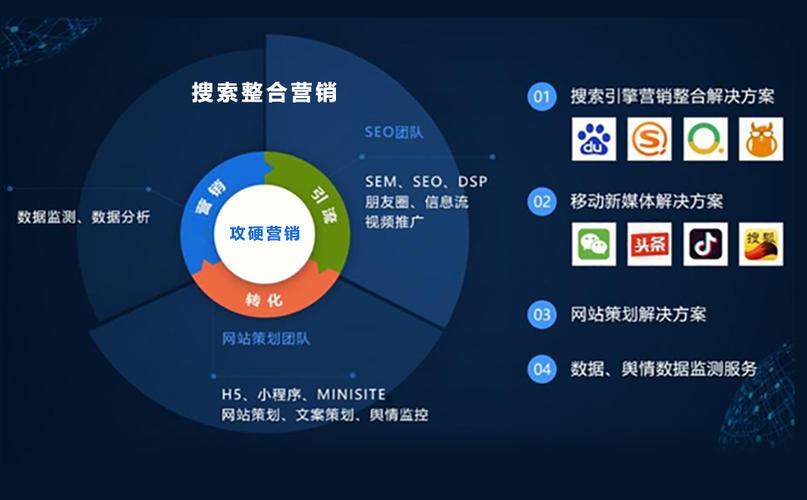 襄阳seo搜索推广方案
