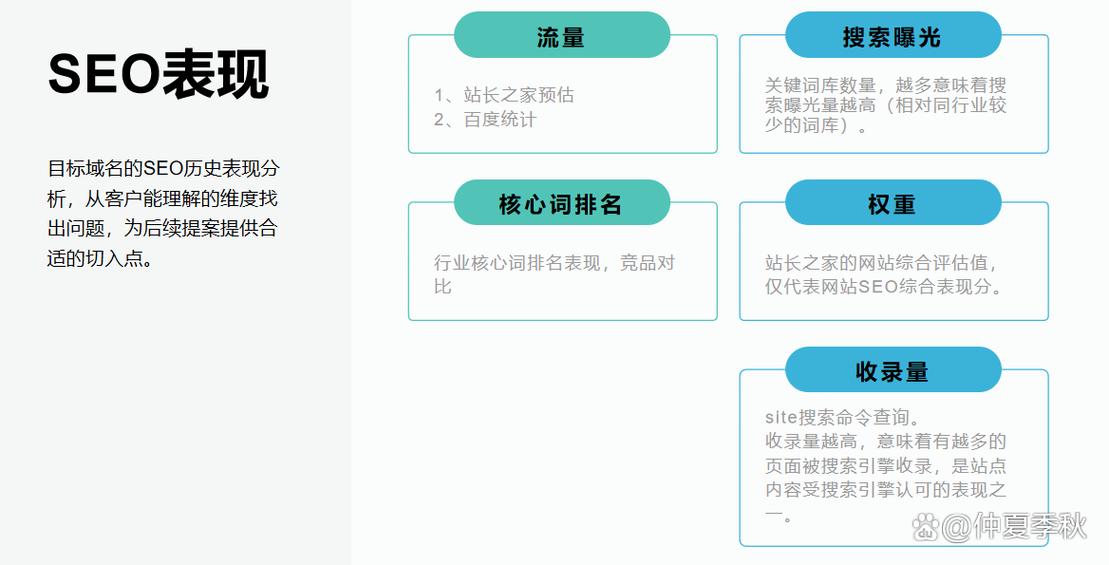 上海seo顾问服务多少
