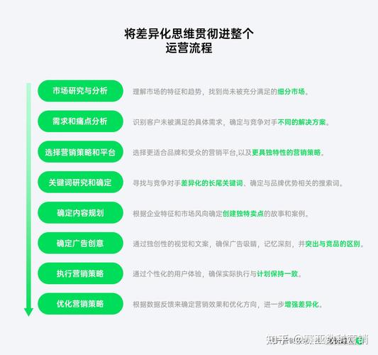 seo是什么专业