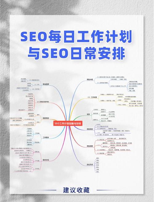seo每日工作内容