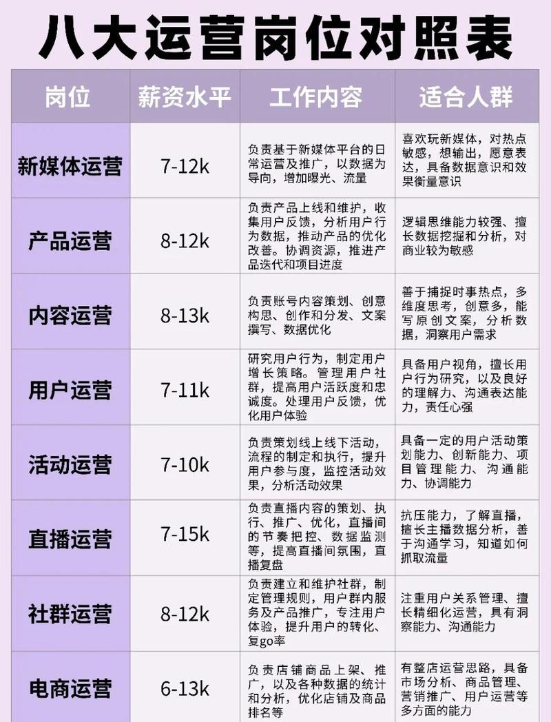 seo岗位工作内容是什么